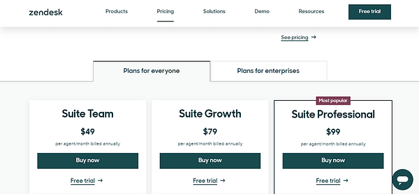 Zendesk personal Pricing