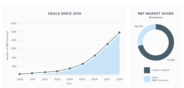 Financing Report