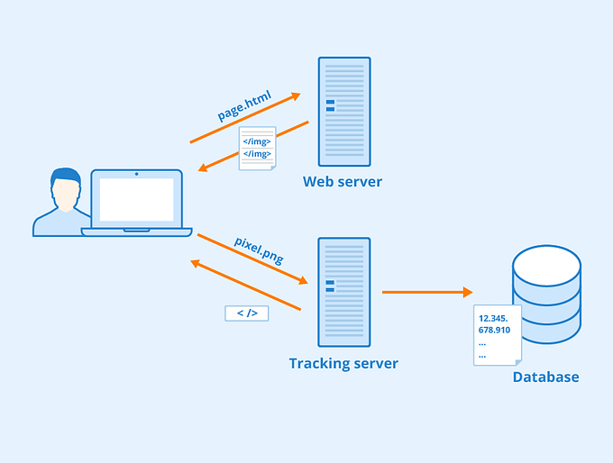 Email tracking