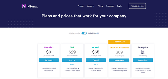 Mixmax Billed Monthly Pricing