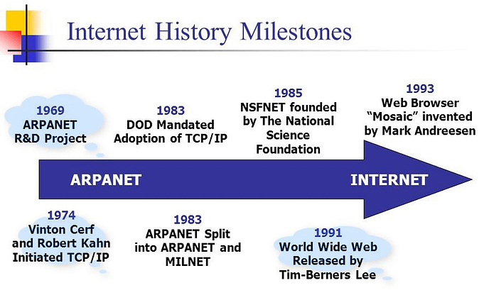 The Internet Evolution