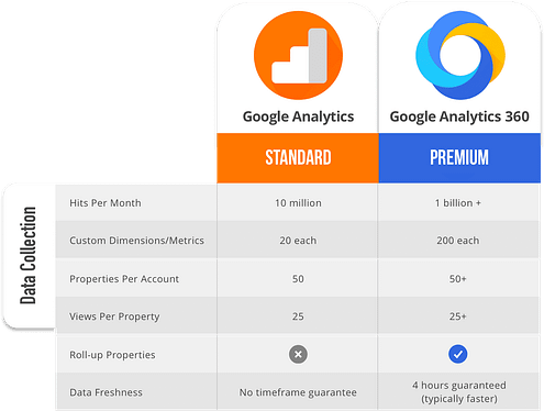 Google Analytics pricing