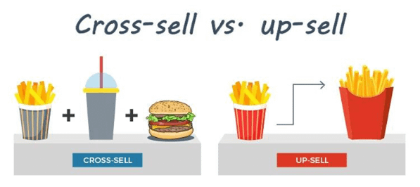 Cross Sell vs Up Sell