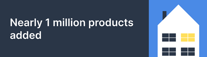 Total Products Added
