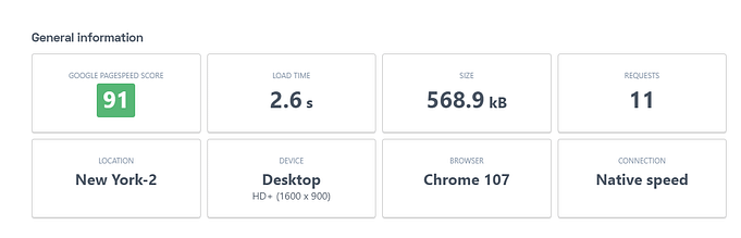 Loading Speed Of Your Website