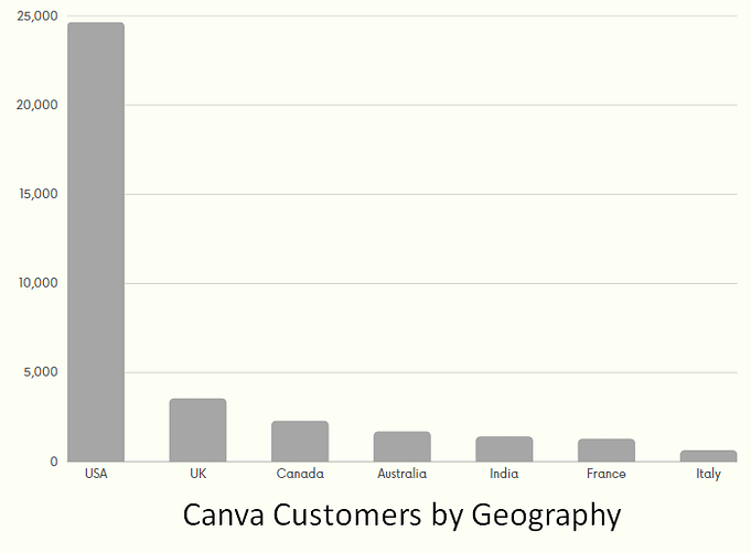 Canva Customers by Geography