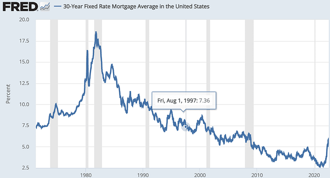 Rising Interest Rates
